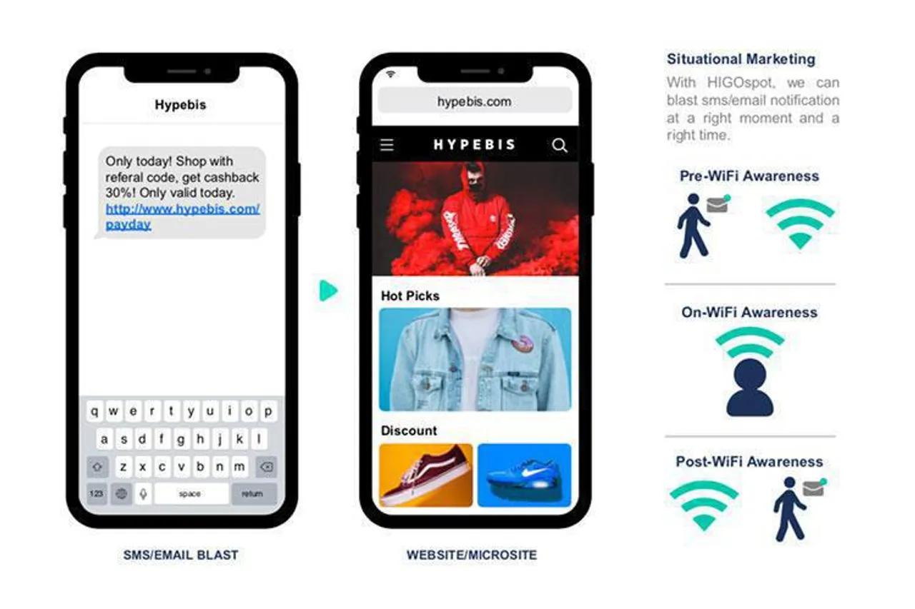Strategi WiFi Advertising Untuk Meningkatkan Loyalitas Konsumen