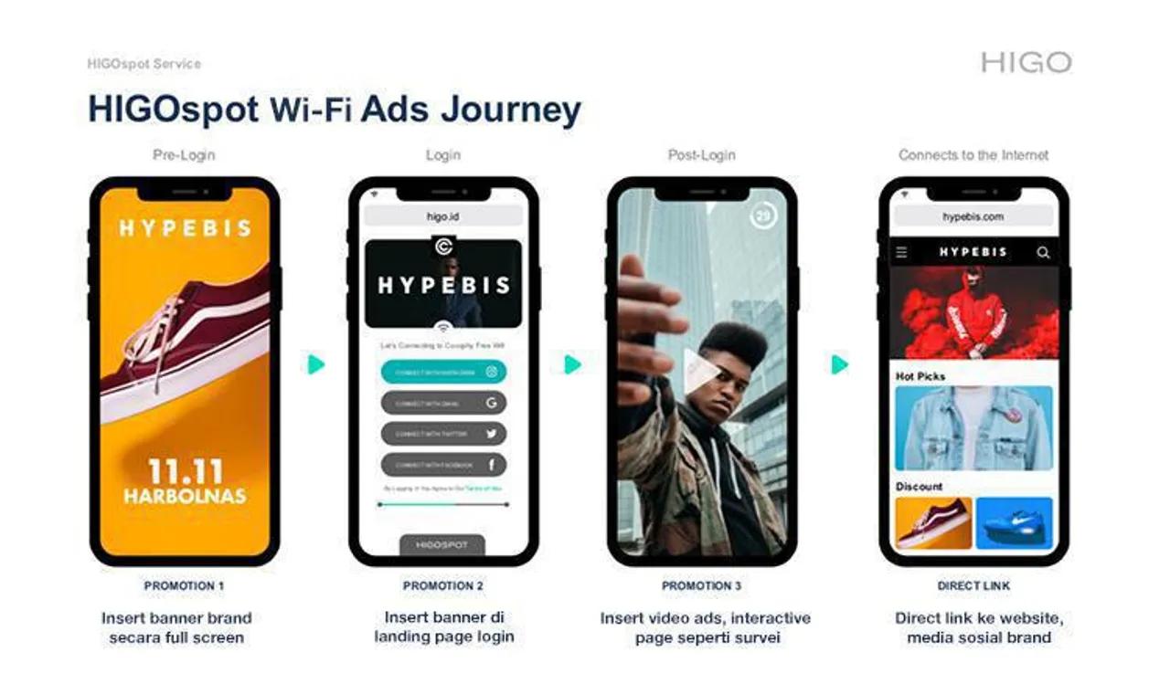 5 Jenis Iklan Online yang Bisa Dicoba Untuk Usaha Baru