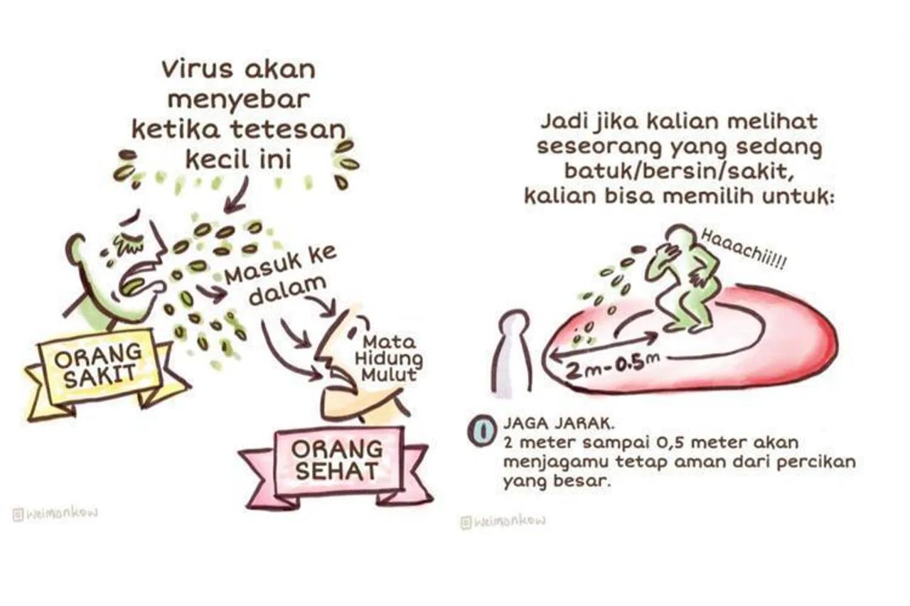 Ilustrasi Menarik Bagaimana Virus Corona Menyebar & Pencegahannya