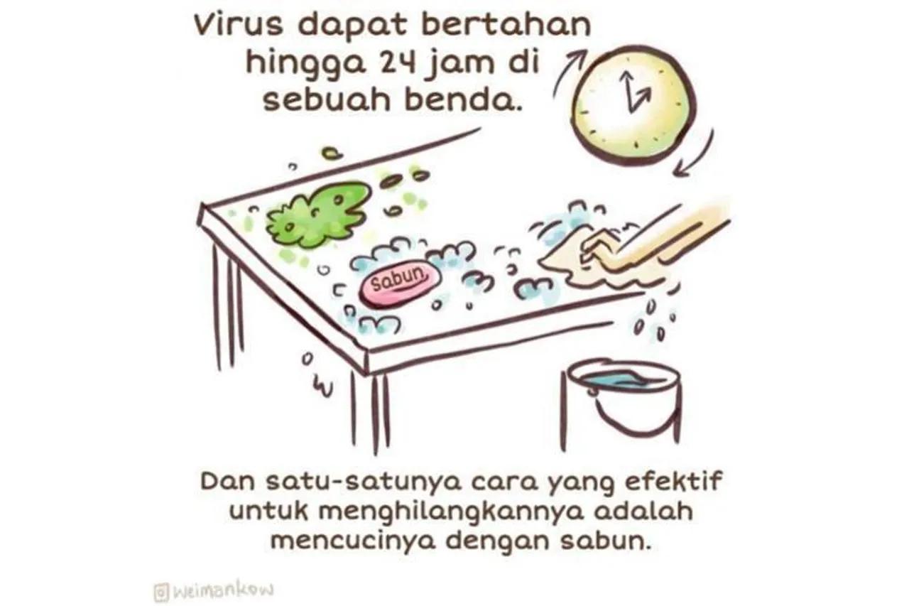 Ilustrasi Menarik Bagaimana Virus Corona Menyebar & Pencegahannya