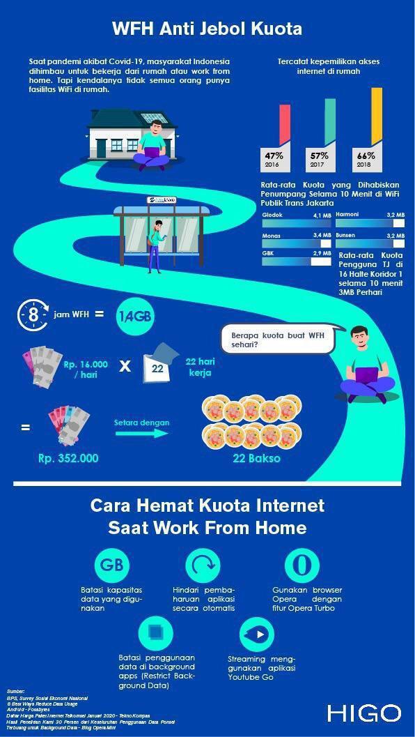 Cara Hemat Kuota Internet Saat Work From Home