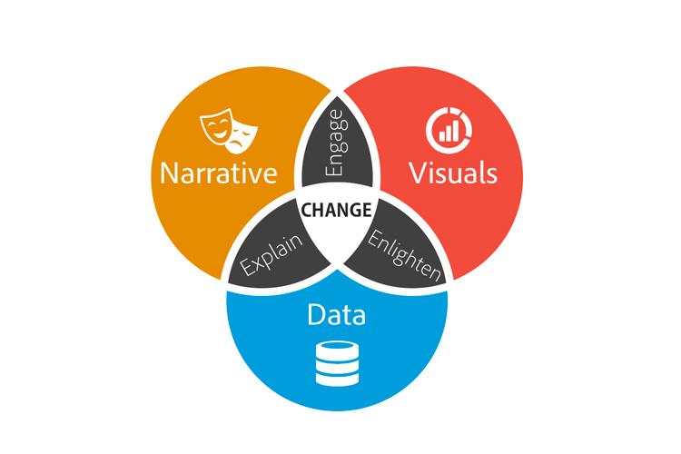 Data Storytelling, Kunci Sukses Marketing di Era Digital