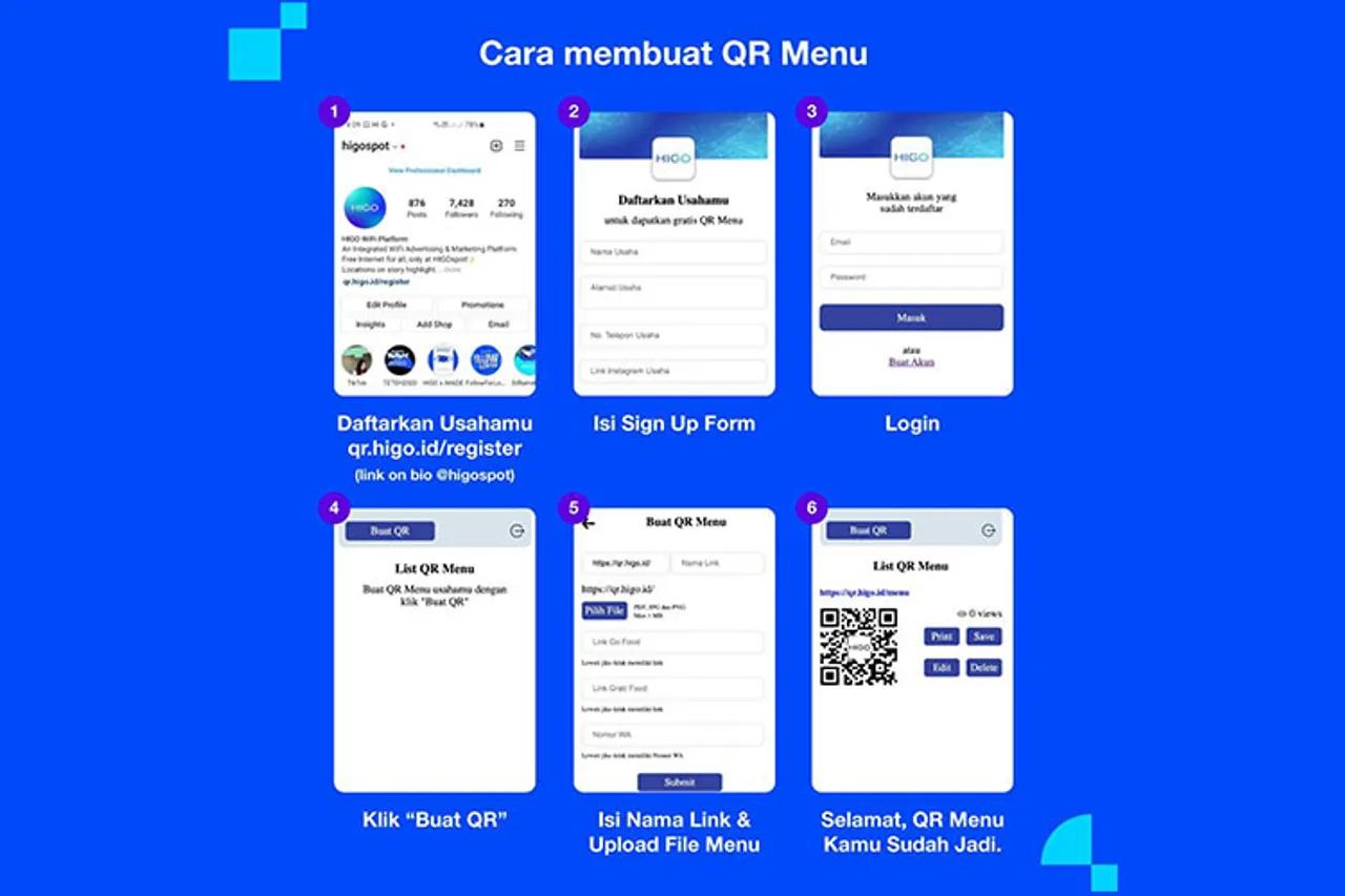 Program Bansos Digital Jadi Solusi untuk Cafe & Resto Selama PPKM