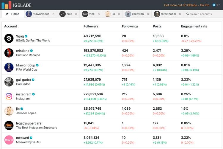 Tools Gratis Untuk Analisis Digital Marketing dari Kompetitor