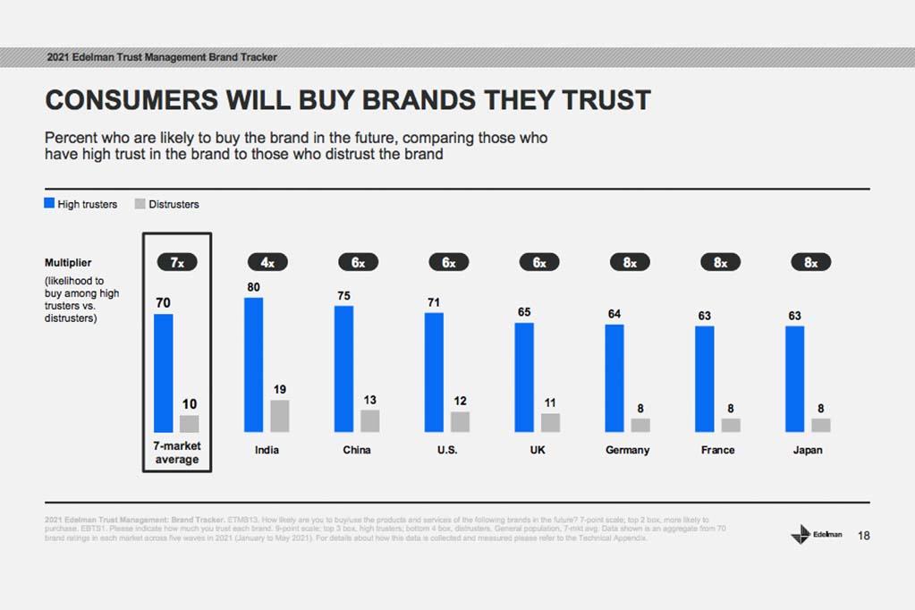 Cara Meraih Brand Equity Lewat Kepercayaan Konsumen