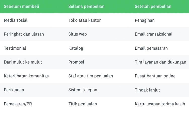 Cara Bangun Touchpoint untuk Tingkatkan Loyalitas Pelanggan